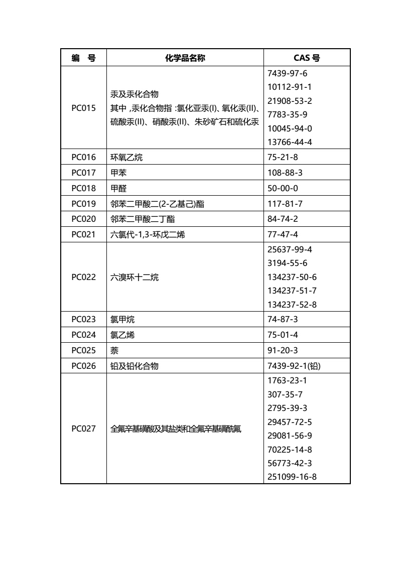 關(guān)于征求《優(yōu)先控制化學(xué)品名錄（第一批）（征求意見稿）》意見的函-中紡聯(lián)社函【2017】15號_03.jpg