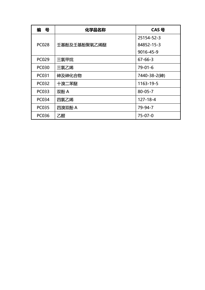 關(guān)于征求《優(yōu)先控制化學(xué)品名錄（第一批）（征求意見稿）》意見的函-中紡聯(lián)社函【2017】15號_04.jpg