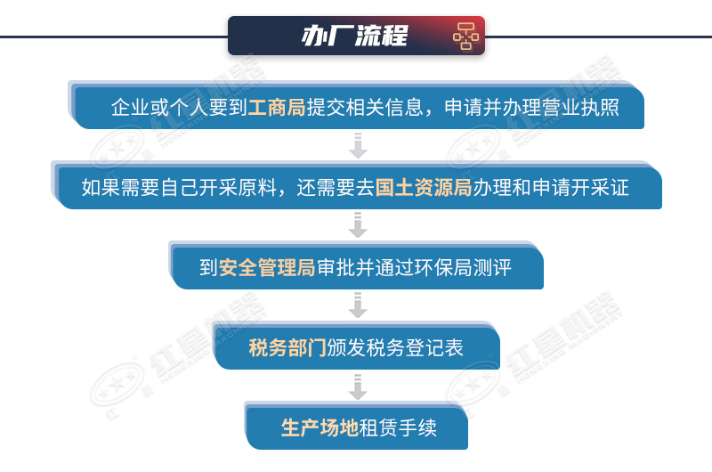 開辦石料廠流程 開辦石料廠流程
