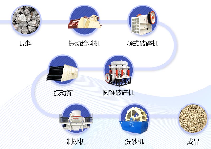 混合巖機制砂工藝流程 混合巖機制砂工藝流程