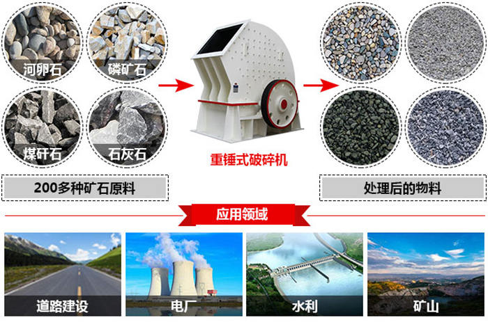 重錘式破石機可處理200多種物料 重錘式破石機可處理200多種物料