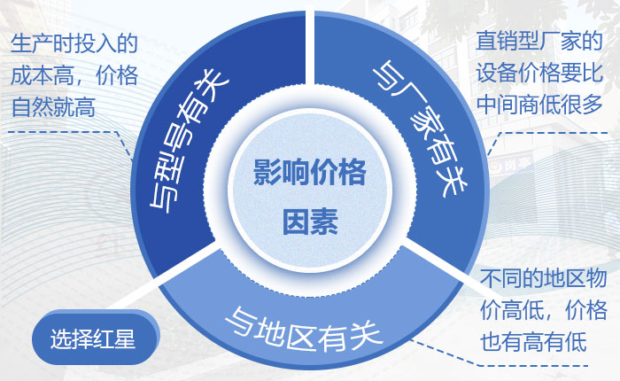 新型制砂機設備價格影響因素 新型制砂機設備價格影響因素