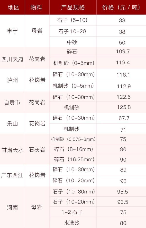 市場上機制砂價格 市場上機制砂價格