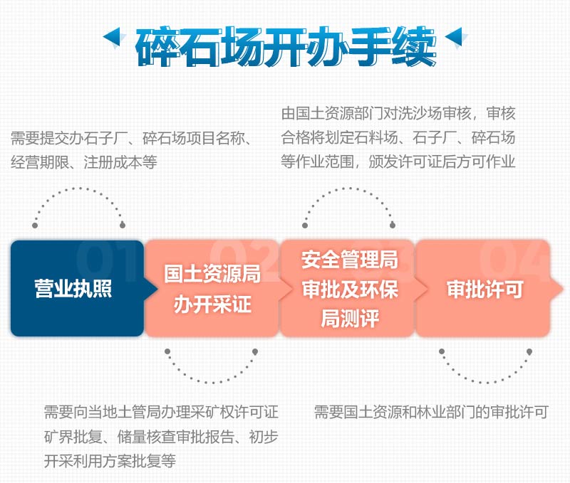 砂石廠手續流程 砂石廠手續流程