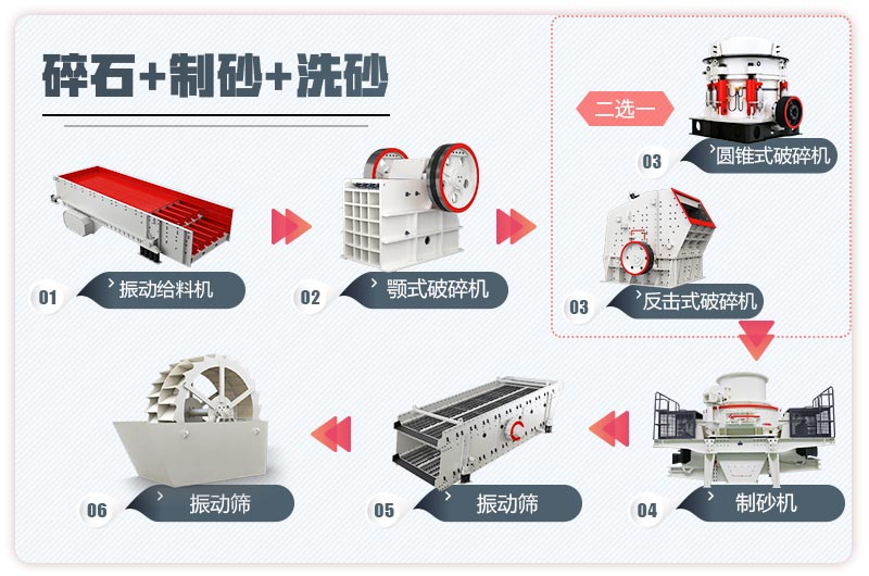 石頭制砂現場 石頭制砂現場