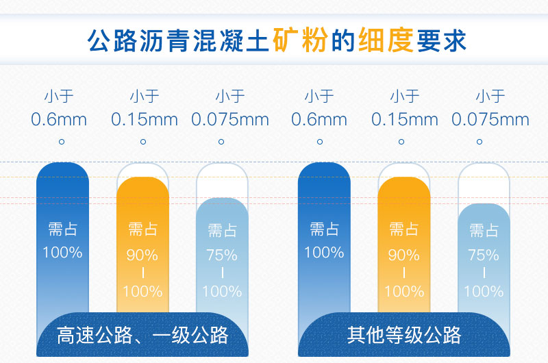 公路礦粉使用標(biāo)準(zhǔn) 公路礦粉使用標(biāo)準(zhǔn)