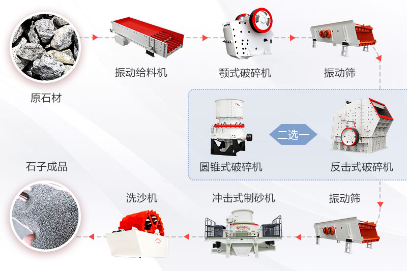 常見的制砂生產線流程圖 常見的制砂生產線流程圖