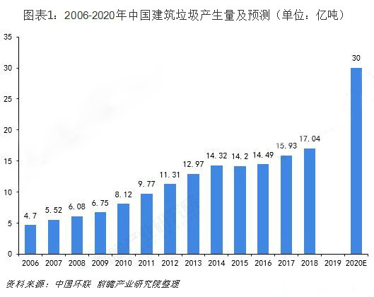 建筑垃圾處理設(shè)備不可少 建筑垃圾處理設(shè)備不可少
