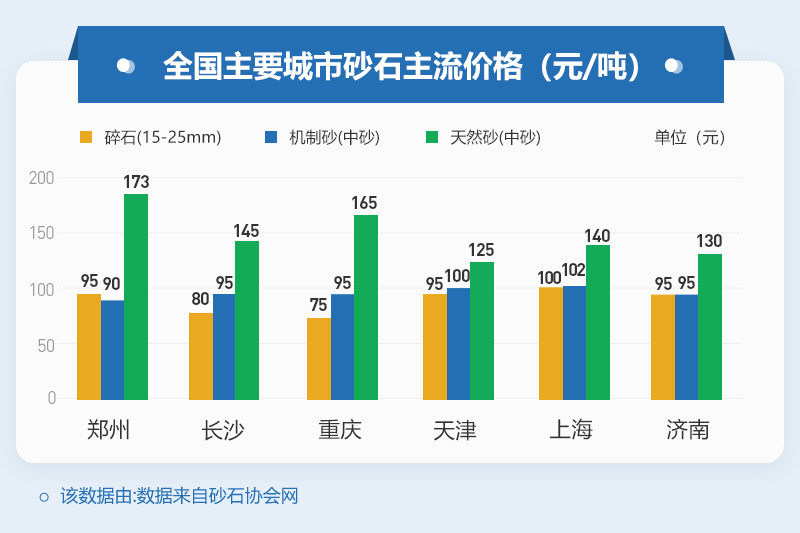 各地區(qū)砂石價(jià)格 各地區(qū)砂石價(jià)格