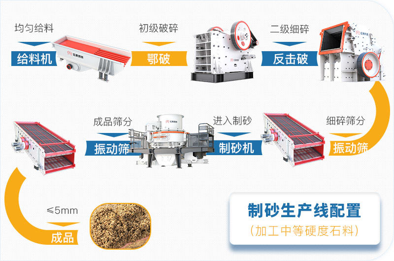 中型砂廠生產線方案 中型砂廠生產線方案
