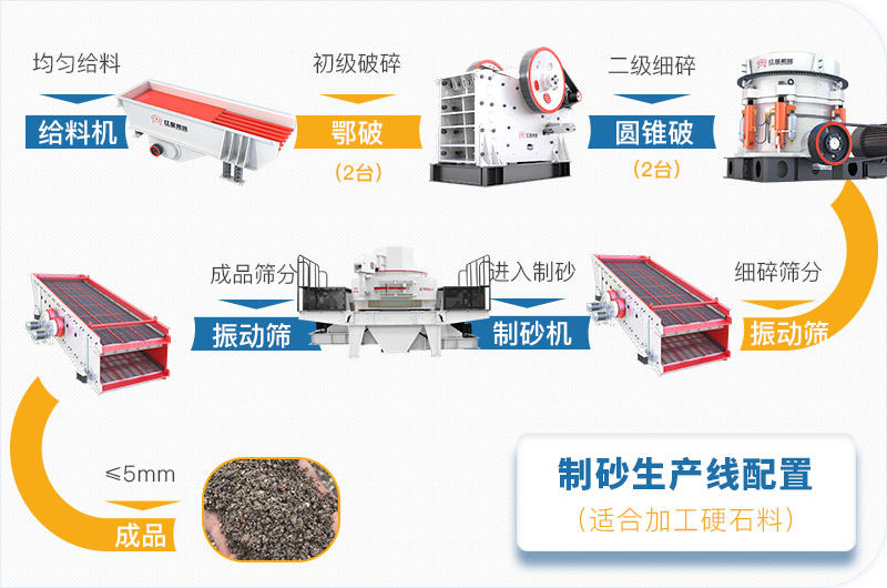 大型砂廠生產線方案 大型砂廠生產線方案