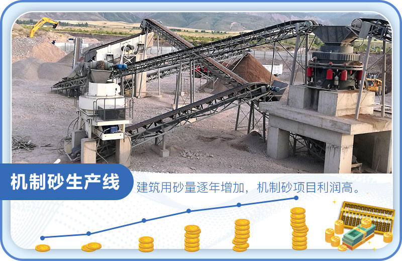 砂石市場大，制砂利潤高