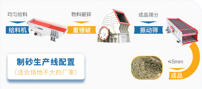 時(shí)產(chǎn)50噸生產(chǎn)線配置