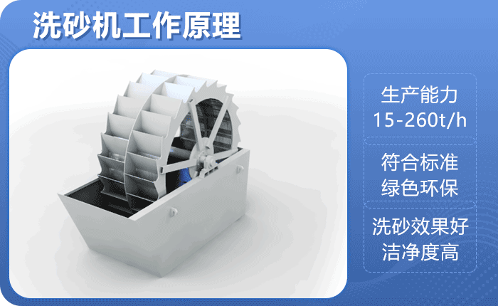 洗砂機(jī)原理圖 洗砂機(jī)原理圖