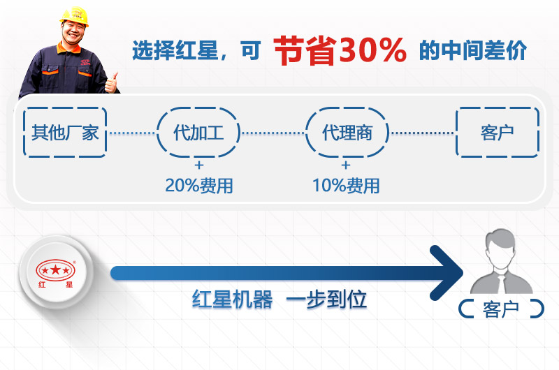 紅星機(jī)器沒有中間商賺差價(jià)