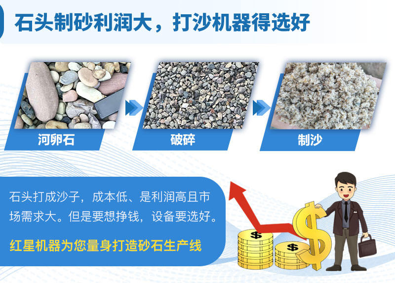 石頭制砂利潤大，選設備是關鍵