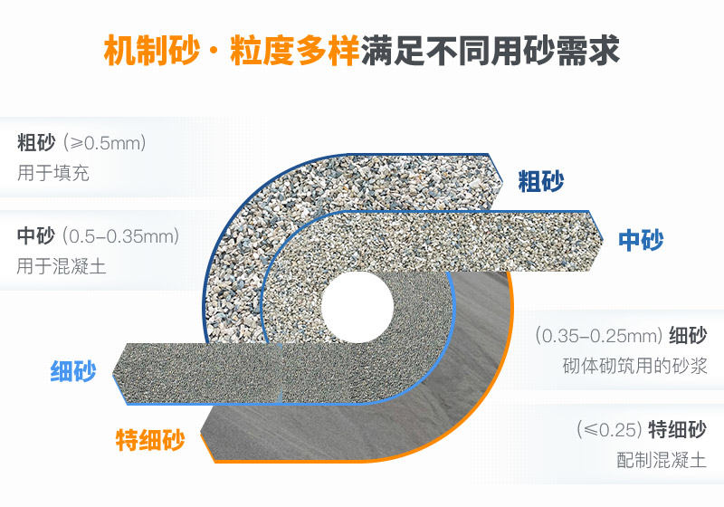 砂石骨料成品 砂石骨料成品