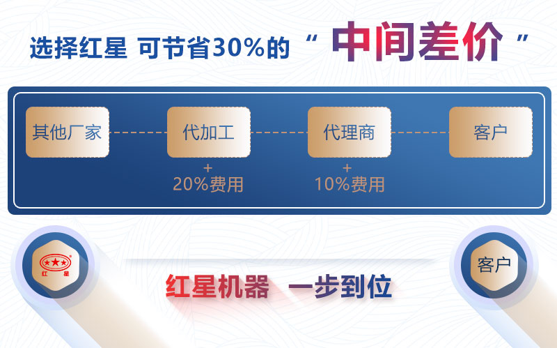 購機選紅星 購機選紅星