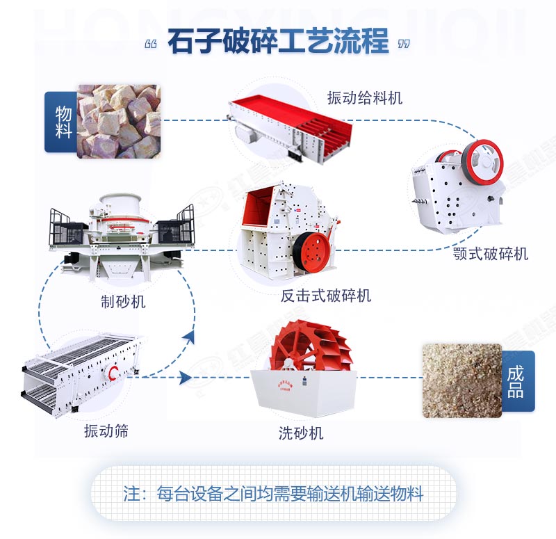 流程配置 流程配置