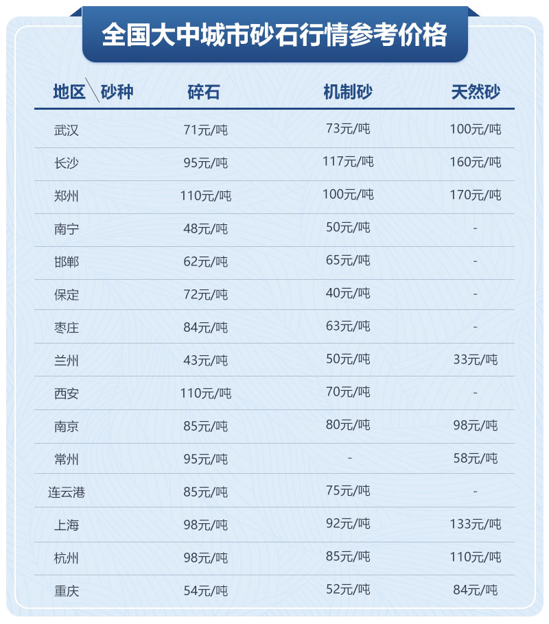機制砂行情 機制砂行情