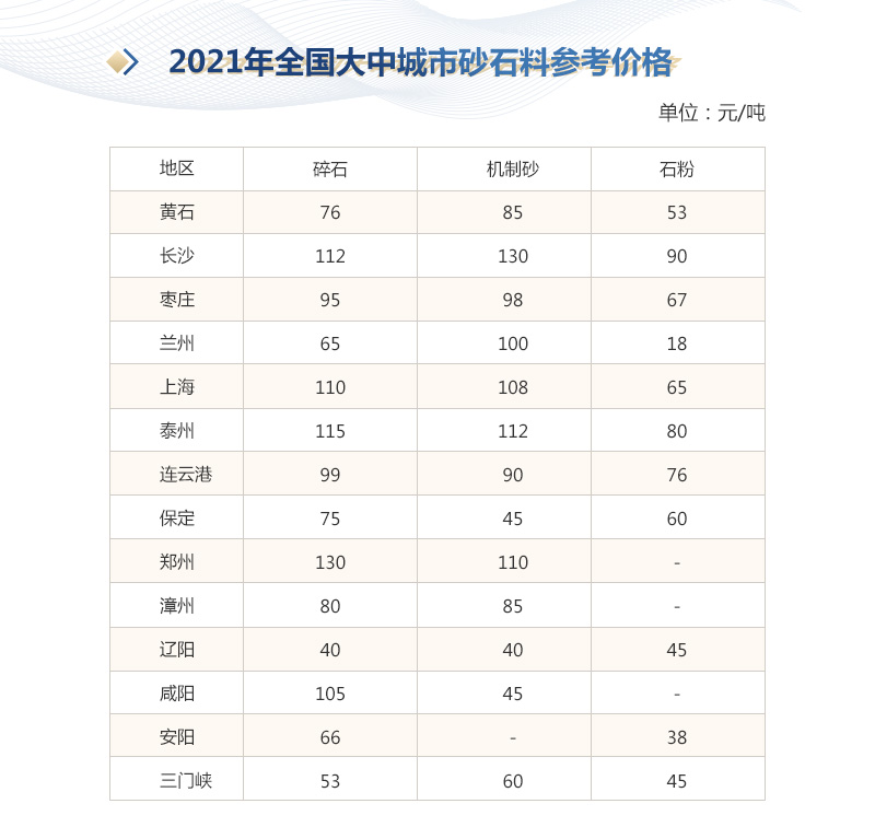 砂石行情 砂石行情