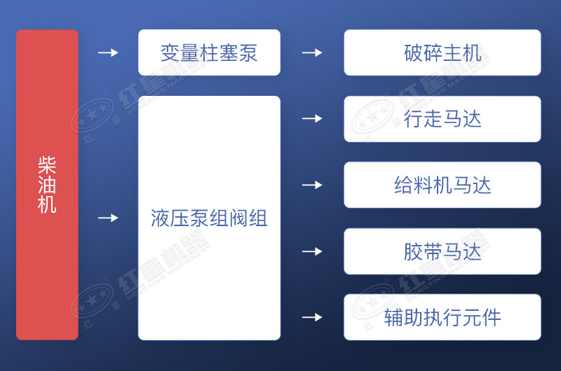 全液壓驅(qū)動(dòng)方式流程展示 全液壓驅(qū)動(dòng)方式流程展示