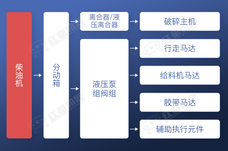 直接驅(qū)動(dòng)+液壓驅(qū)動(dòng)方式工作流程展示 直接驅(qū)動(dòng)+液壓驅(qū)動(dòng)方式工作流程展示