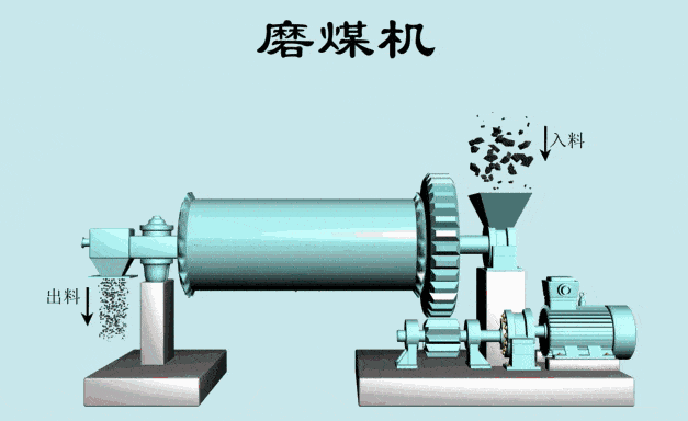 磨煤機工作原理 磨煤機工作原理