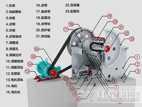 紅星顎式破碎機(jī)結(jié)構(gòu) 紅星顎式破碎機(jī)結(jié)構(gòu)