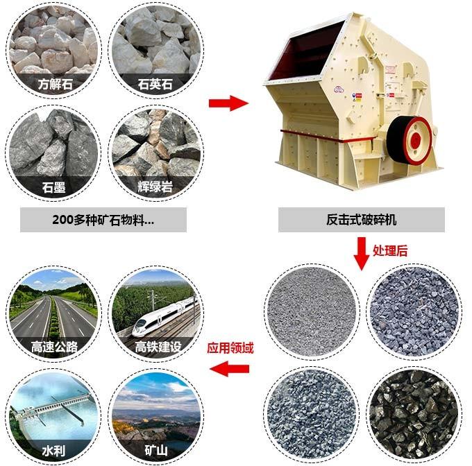 反擊式破碎機(jī)可以破碎二百多種物料,巖石,礦石,等 反擊式破碎機(jī)可以破碎二百多種物料,巖石,礦石,等
