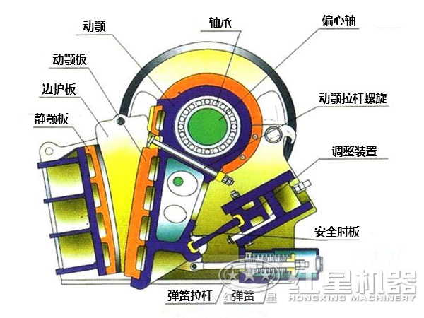 顎式破碎機結構 顎式破碎機結構