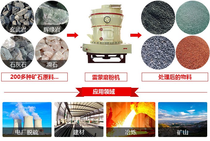 磨粉機 磨粉機