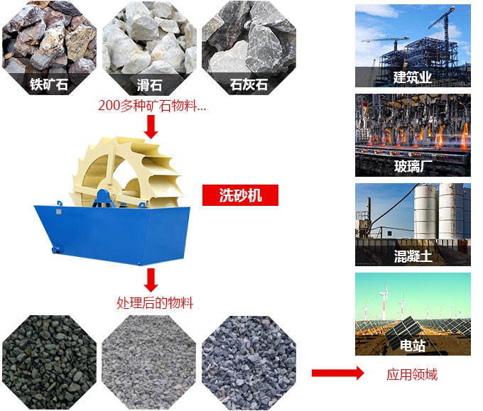 洗石機 洗石機