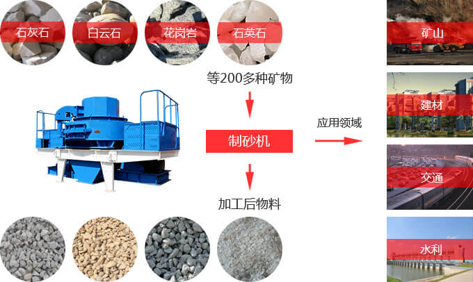 120tph沖擊式制砂機 120tph沖擊式制砂機