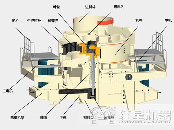 120tph沖擊式制砂機結(jié)構(gòu)圖 120tph沖擊式制砂機結(jié)構(gòu)圖