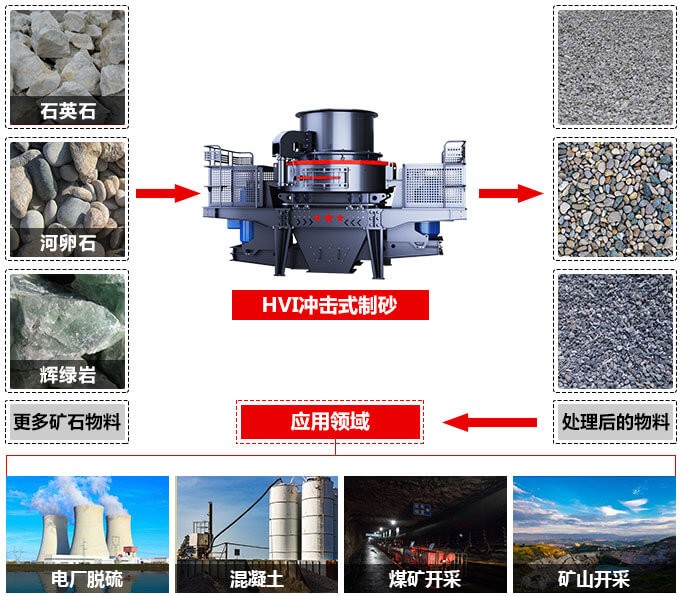 石英石制砂機 石英石制砂機