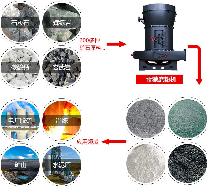 滑石雷蒙磨粉機(jī)設(shè)備 滑石雷蒙磨粉機(jī)設(shè)備