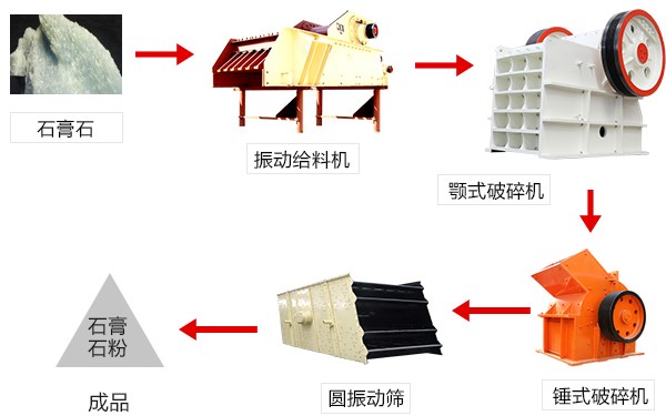 石膏破碎生產線流程圖 石膏破碎生產線流程圖