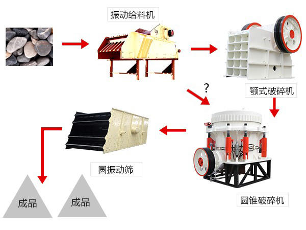 鵝卵石破碎流程 鵝卵石破碎流程