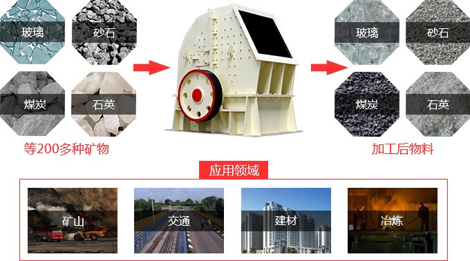 錘式破碎機用途 錘式破碎機用途
