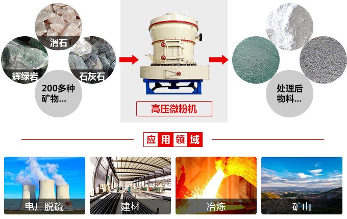 高壓微粉機 高壓微粉機