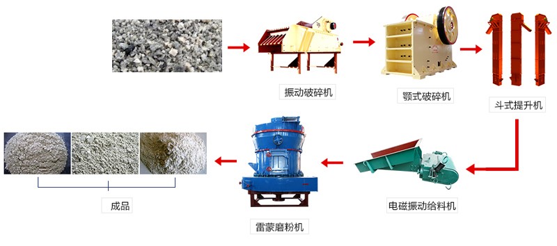高爐水渣磨粉生產工藝 高爐水渣磨粉生產工藝
