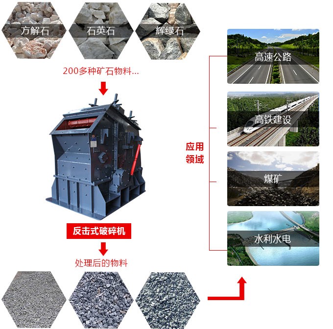破碎機 破碎機