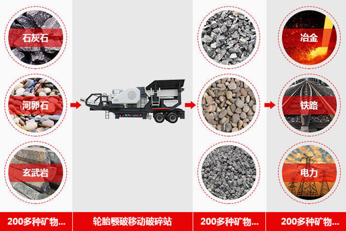 移動破碎機 移動破碎機