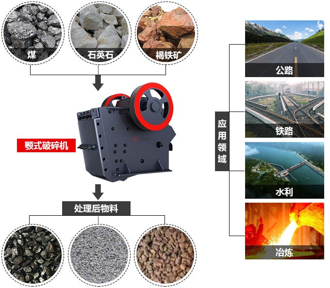 鄂式破碎設備 鄂式破碎設備