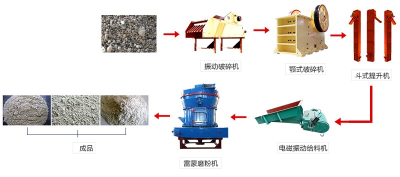 水渣鐵加工工藝流程 水渣鐵加工工藝流程