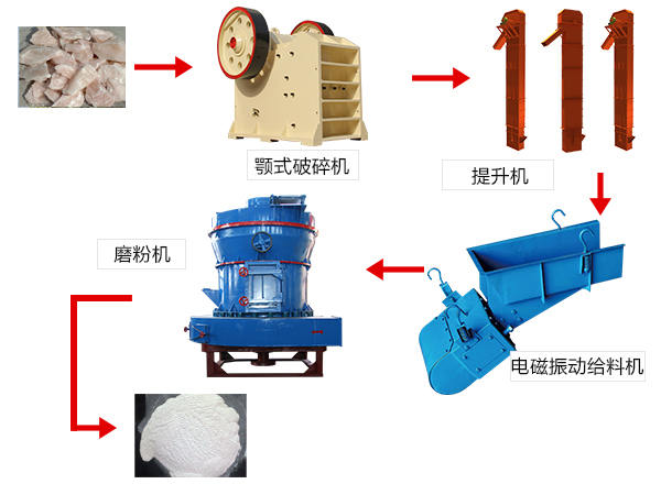 滑石磨粉流程 滑石磨粉流程