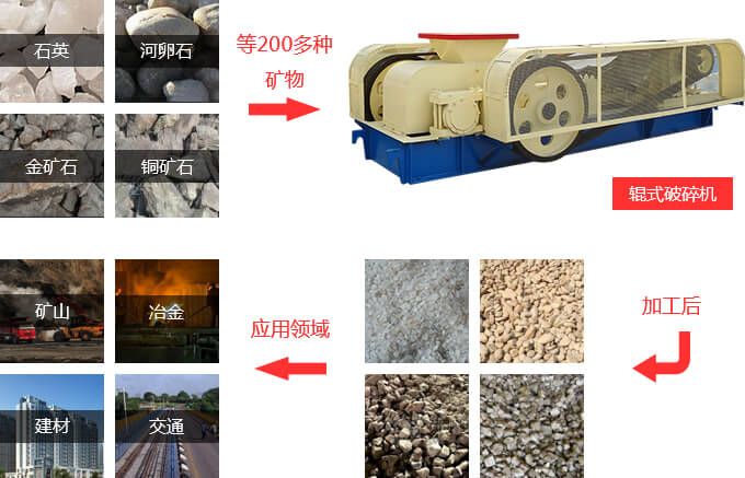 對(duì)輥破碎機(jī)適用范圍 對(duì)輥破碎機(jī)適用范圍