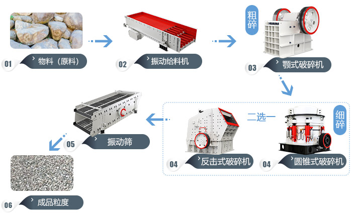 環保破碎生產線 環保破碎生產線
