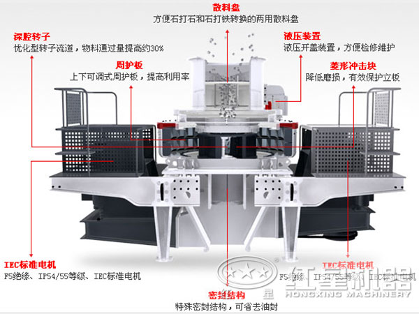 HVI制砂機結構圖 HVI制砂機結構圖